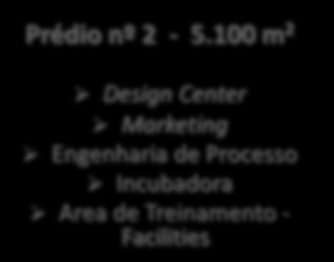 000 m 2 Sala Limpa: produção, treinamento e P&D Prédio