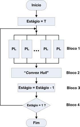 Figura 1 - Fluxograma da PDE-Fechos Convexos Utilizando Processamento Paralelo 5.