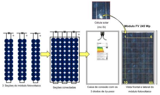31 2.3.4 Módulo Fotovoltaico A unidade básica de todo sistema fotovoltaico é o módulo, também conhecido por painel ou placa.