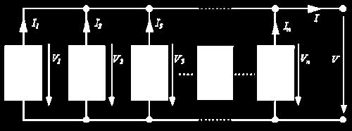 32 Figura 17 - Representação esquemática de um módulo conectado em paralelo. Fonte: Figura extraída de (http://www.cresesb.cepel.br).