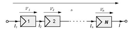 Figura 18 - Representação esquemática de um módulo conectado em série. Fonte: Figura extraída de (http://www.cresesb.cepel.br).