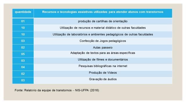 No entanto para atendermos um maior número de alunos, com qualidade são necessários termos acesso aos respectivos