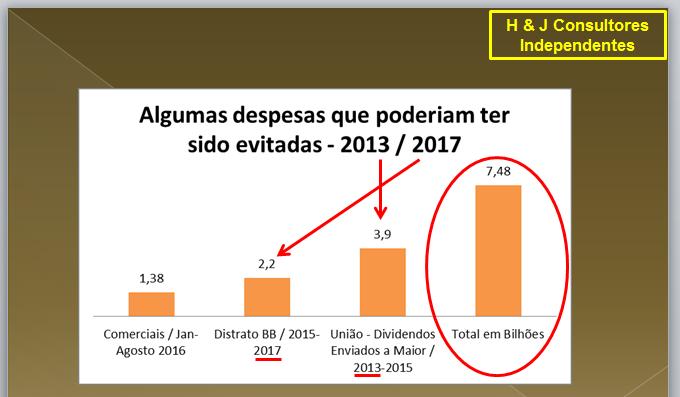 Ações políticas e financeiras minaram as