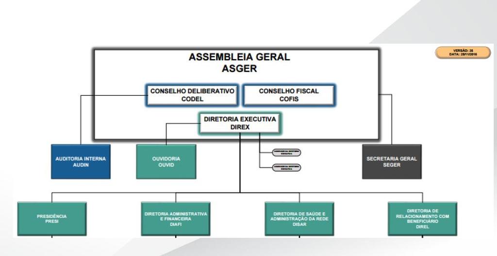 Modelo de Governança A empresa defende o atual