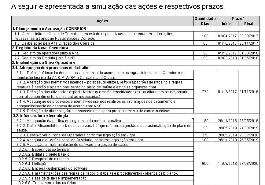 Resposta da empresa sobre a