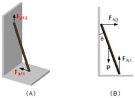 o coeficiente de atrito da barra com a parede é μ ; b) Se o coeficiente de atrito da barra com o chão e da barra com a parede são iguais a μ; c) Se o coeficiente de atrito da barra com o chão é μ e o