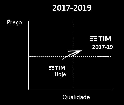 CRESCIMENTO CONSISTENTE E