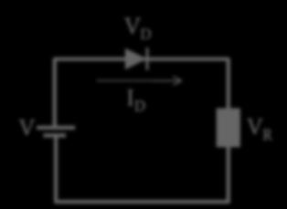 Análise DC Aplicando lei de Kirchhoff -V + V D + V R = 0 V D V D = V I D R Mas no diodo, I D = f(v D ) V I D