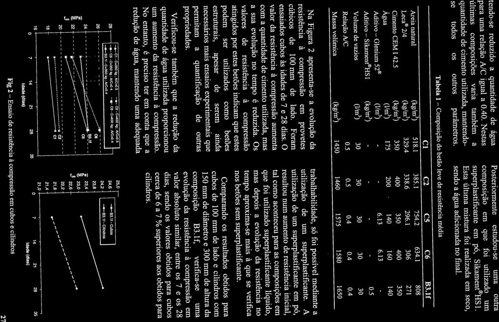 22,2 (a 27 cúbicos de 100 mm de lado. Foram com a quantidade de cimento utilizada, mas 16 Na figura 2 apresenta-se a evolução da 18 E um aumento da resistência à compressão. o.