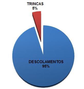 fachadas dos edifícios dos relatórios avaliados.