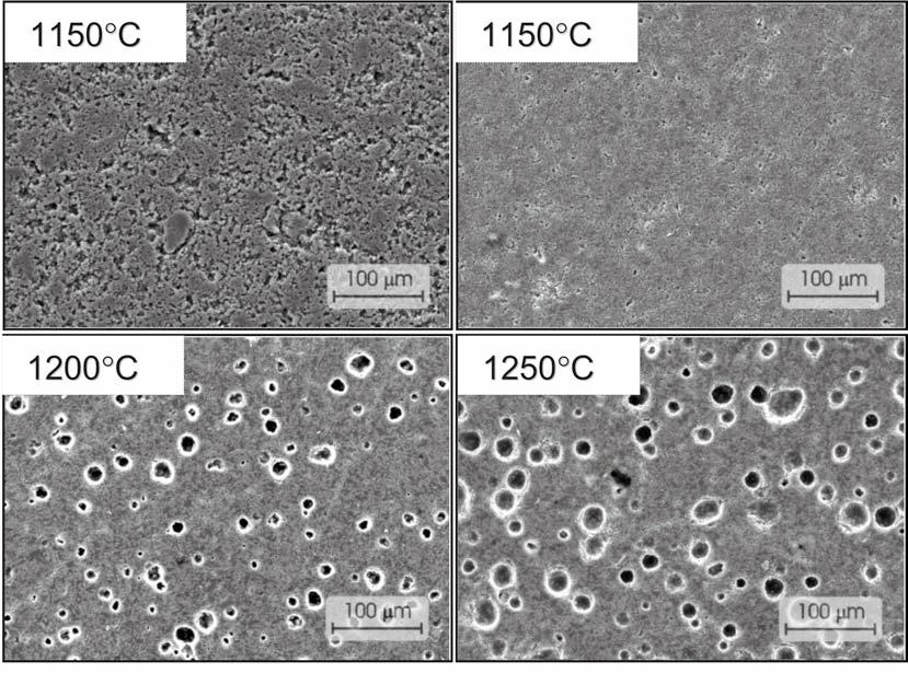 1200 C e 1250 C. [Figure 22: SEM micrographs of composition H sintered at 1100 C, 1150 C, 1200 C, and 1250 C.