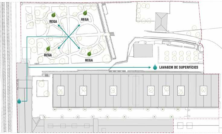 ESTRATÉGIA DA ÁGUA Potável Pluvial Mina Reciclada Planta Planta SISTEMA DE APROVEITAMENTO DA ÁGUA DA MINA