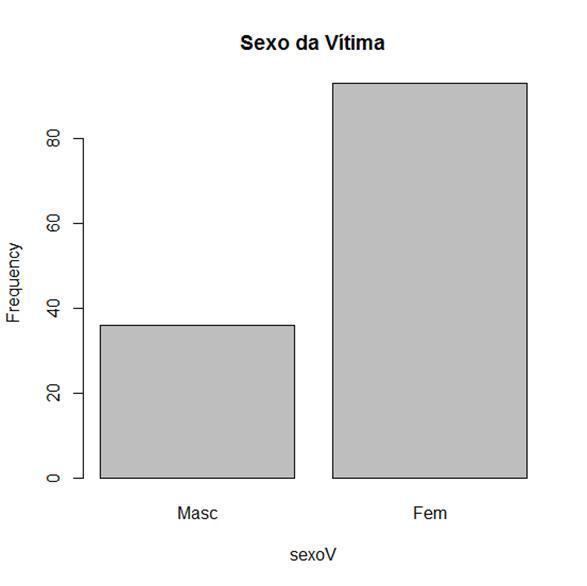 Arquivo CEA06P24 - Gráfico de barras para a