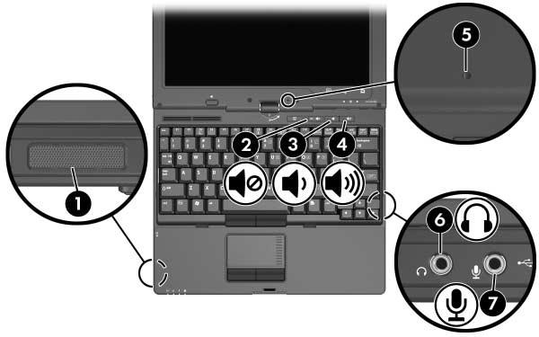 1 Hardware de multimédia Utilizar os recursos de áudio A figura e a tabela a seguir descrevem os recursos de áudio do computador.