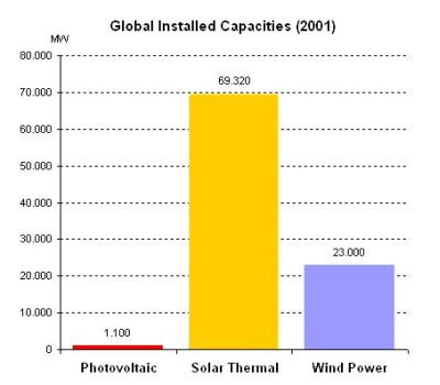 WP4 Nova geração de normas onversão de m² para potência e energia (para utilização em estatísticas de mercado) Para converter m² em potência