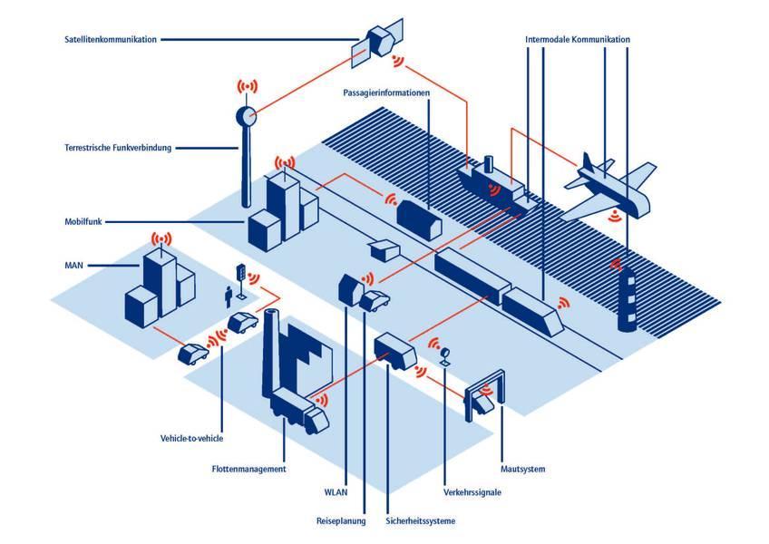 É uma evolução dos sistemas embarcados Máquina aprendendo com