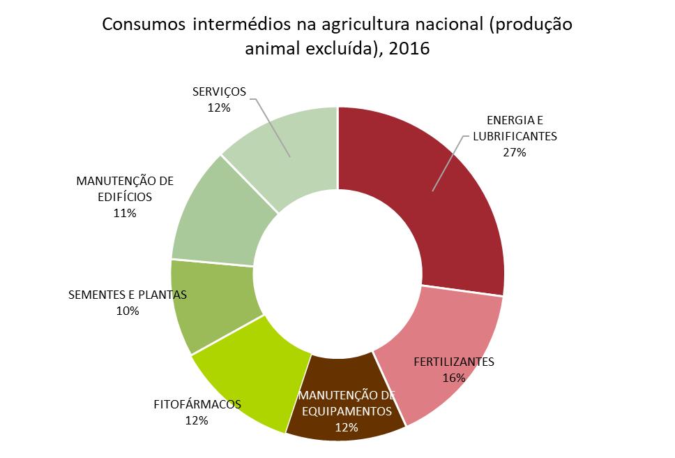 Projeto Maslowaten A perspetiva do utilizador Consumos intermédios na