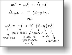 Treinando wi = wi + N(t - y)xi w0 = 0,6 + 0,1(1-0) * (-1) = 0,5 w1 = -0,3 + 0,1(1-0) * 0