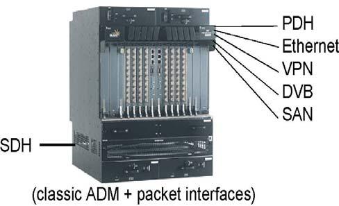 ) Um MSSP resulta da evolução dos s convencionais com interfaces PDH e ópticas para um nó de acesso que inclui: Interfaces PDH convencionais