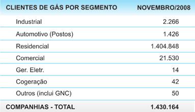 Estatísticas e Mercado