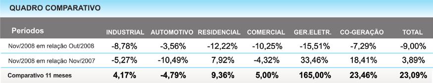 Comparativo de novembro