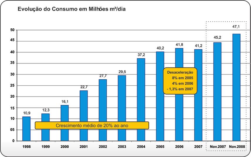 mesmo período de 2007