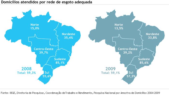Saneamento no Brasil Diferenças