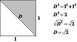 no cálculo da medida da diagonal do quadrado, observe: Dado o quadrado ABCD com lados medindo 1 unidade, vamos determinar a sua diagonal.