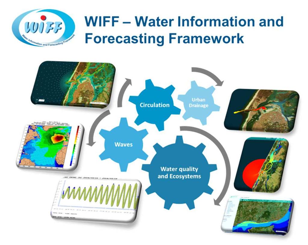 Previsão em Tempo Real Baseada na WIFF e em implementações do sistema de modelos numéricos SCHISM