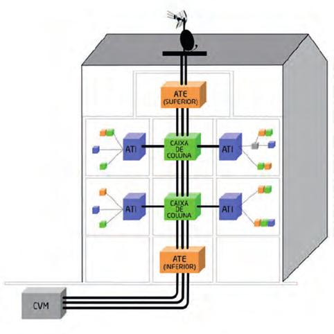 6. CARACTERIZAÇÃO DA REDE COLECTIVA E INDIVIDUAL - ITED 2ª EDIÇÃO Esquema da rede colectiva, fonte Manual