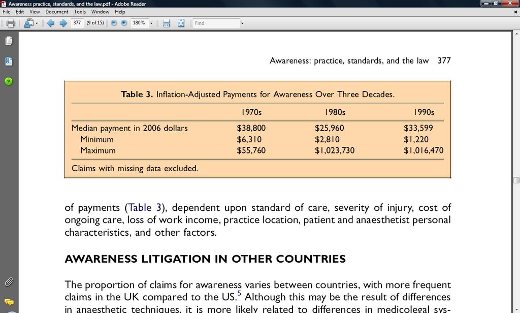 Inflation-Adjusted Payments for Awareness Over Three Decades Best