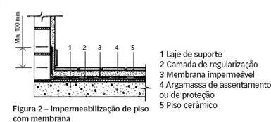 produtos e sistemas: