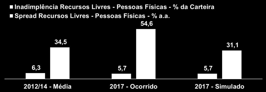 ência. O canal de crédito está obstruído O spr