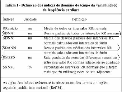 Metodologia da análise da