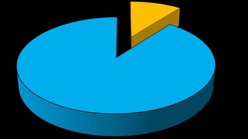 Distribuição das arritmias n= 462815