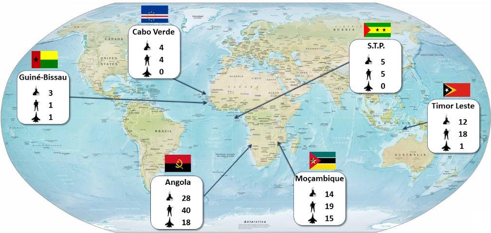 nacional incluiu, ainda, dois militares para ligação ao Coalition Forces Land Component Command (CFLCC), em Bagdade, e ao Combined Joint Task Force (CJTF), no Kuwait.