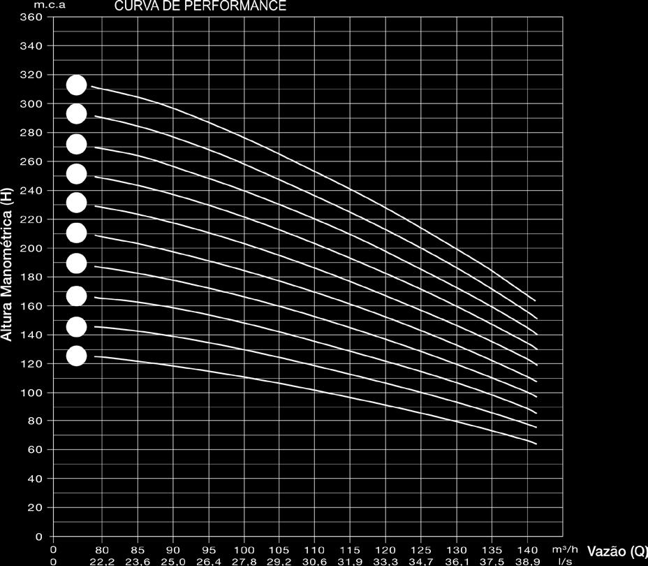 120 125 130 135 140 Ø (pol.) Altura 