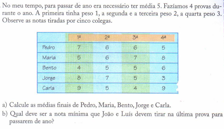 2º exercício Situação: Fonte: Bigode (2006, p.319).