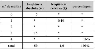 EXERCÍCIOS PARA DISCUSSÃO E TREINAMENTO. (ESAF/FISCAL-MG) Ouvdo-se 300 pessoas sobre o tema Reforma da Prevdêca, cotra ou a favor?