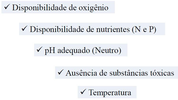 Condições