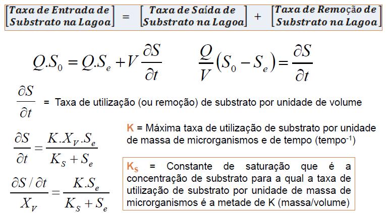 Balanço de