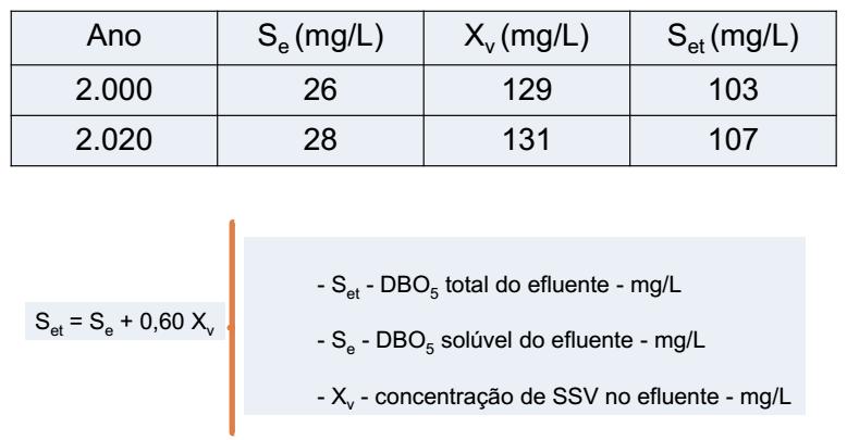 Estimativa da DBO