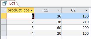 No entanto, quando se juntam as três tabelas, o resultado já não está correto: SELECT P.product_code, SUM(SD.quantity) AS C1, SUM(S.