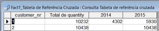 2.d) Quais as tabelas da base de dados que foram desnormalizadas? Quais as tabelas da base de dados que não foram utilizadas no Data Warehouse?