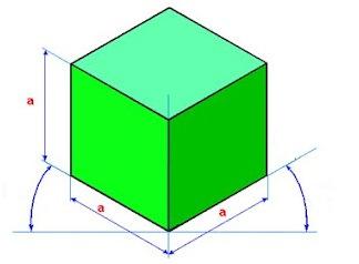 Centralização de objetos 3D Todo objeto 3D deve ser inscrito dentro de um cubo e este ficar a uma distância X de cada uma das margens