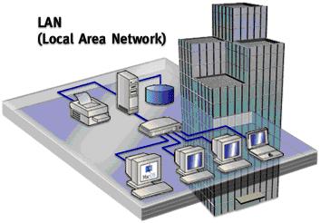 Figura 1: Rede Lan 2.2 Rede Man ( Metropolitan Area Network). Em computação (Metropolitan Area Network ou Rede de Área Metropolitana) abrange uma cidade.