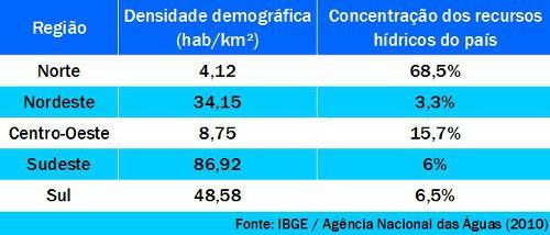 Assinale a alternativa correta. a. Somente I e II estão corretos. b. Somente II, III e IV estão corretos. c. Somente I, II, III e V estão corretos d. Todos os itens estão corretos e.