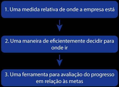 Com base nessas comparações, podemos dizer que estamos fazendo o suficiente?