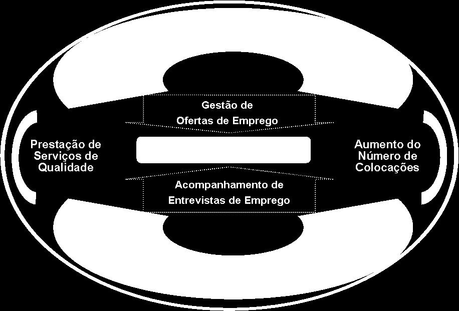 Prioridade 3