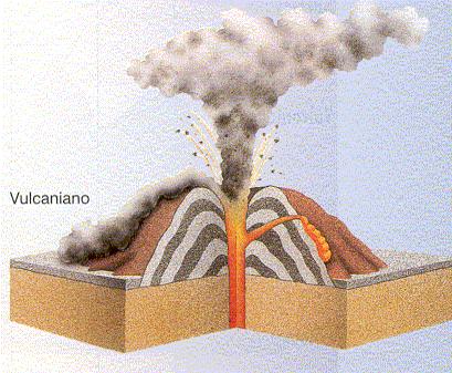 A figura 2 evidencia diferentes tipos de erupções vulcânicas segundo a classificação de Lacroix.